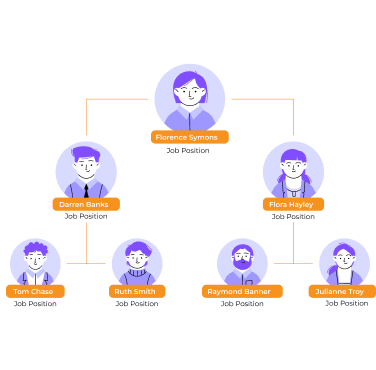 Retailer Hierarchy